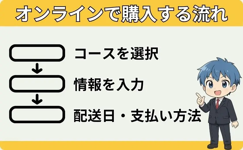 ベースブレッド オンライン購入の流れ