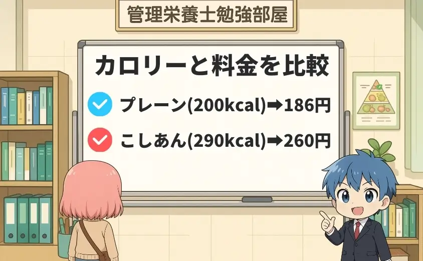 ベースブレッドの種類 カロリーと料金を比較