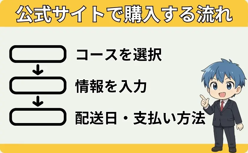 公式サイトでの購入の流れ