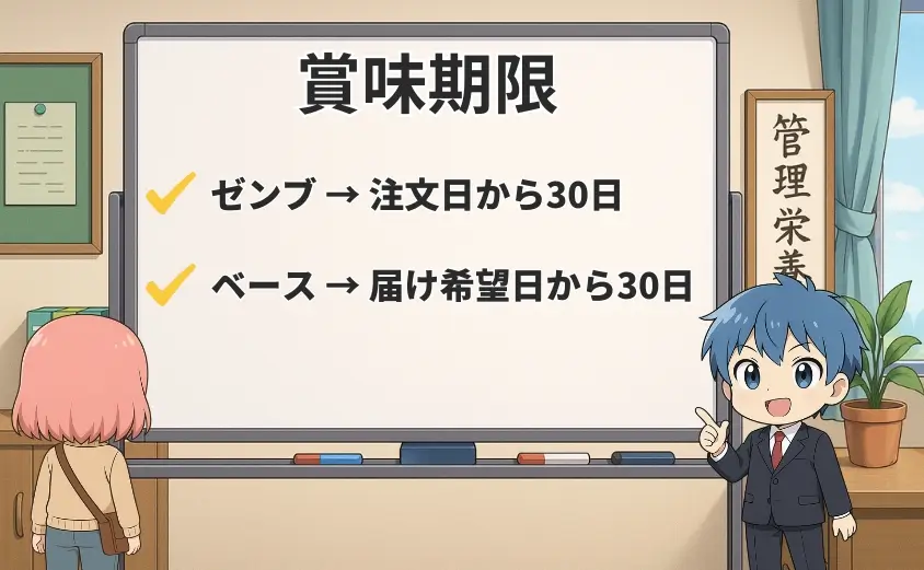 賞味期限を比較
