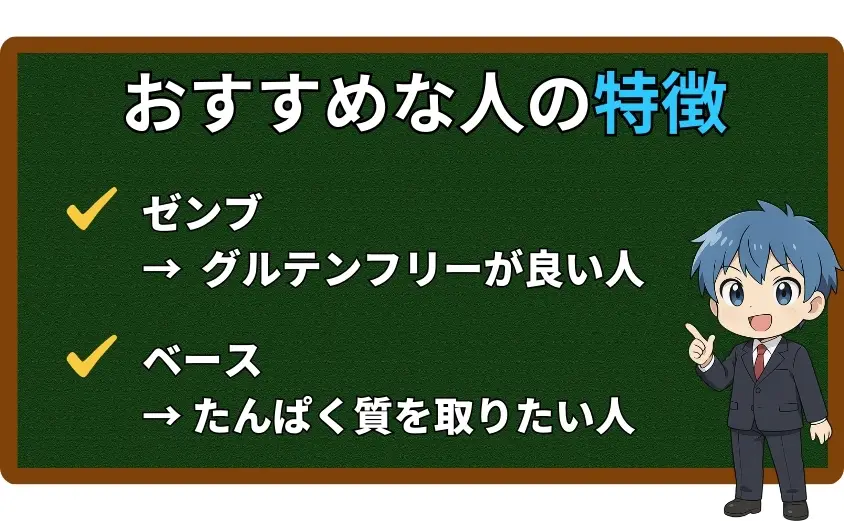 ゼンブブレッドとベースブレッド それぞれ向いている人の特徴