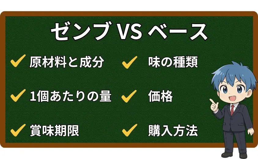 ゼンブブレッドとベースブレッドを徹底比較