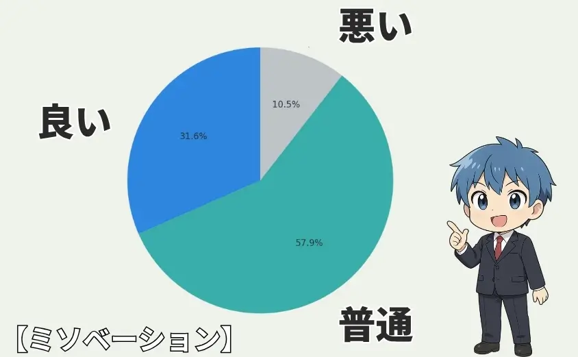 ミソベーションの口コミを徹底調査