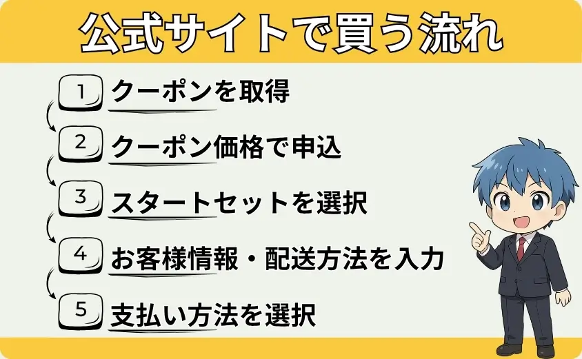 ゼンブヌードルを公式サイトで買う流れ
